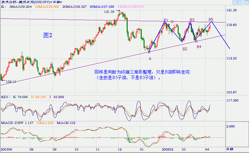 jpy daily 060411a.gif